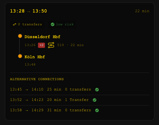 Trip Layout showing real-time departures from Düsseldorf Hbf